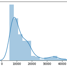 Normal/Gaussian Distribution/Bell Curve
