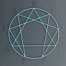 The Enneagram Personality Profile a Powerful Cognitive Science Tool