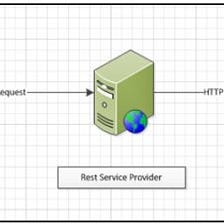 How to use Informatica Power Center as a RESTful Web Service Client?