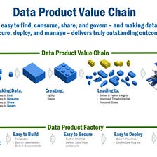 The Data Product “Value Chain”