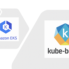 How to check if your EKS cluster is deployed securely running the kube-bench OSS tool via Gitlab CI