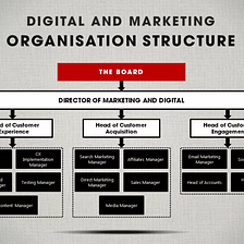 A digital marketing job titles list for growing company structures