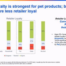 Current State of Customer Loyalty With CPG Brands