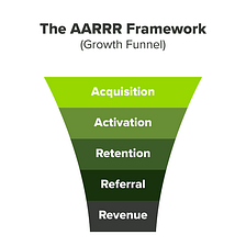 How to use growth hacking funnels for mobile applications?