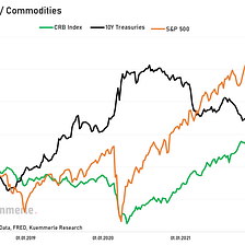 The Commodity Report #59
