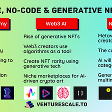 Creator Economy of AI, No-Code & Generative NFTs
