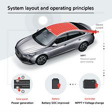 Cars with integrated solar cells: state of affairs and prospects