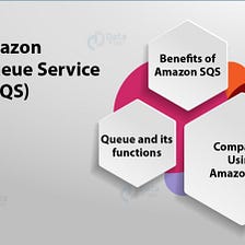 !! UseCases Of AWS SQS !!