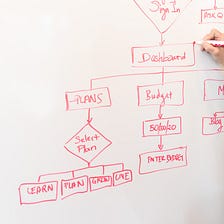 Three Common Diagramming Use Cases