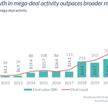 AIN 2021 Venture Capital Review