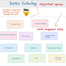 Data Catalog: A Broken Promise — A critique on Data Catalog, and the future of knowledge management