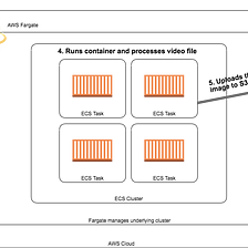 How to build long-running serverless apps using Lambda and AWS Fargate with Stackery
