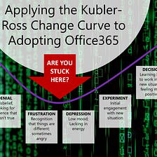 Applying the Kubler-Ross Change Curve to Adopting #Office365 #SharePoint Online