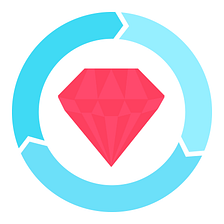 Ruby on Rails 7: Integration Testing
