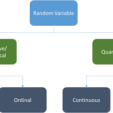 An Introduction to Random Variables & Probability Distribution