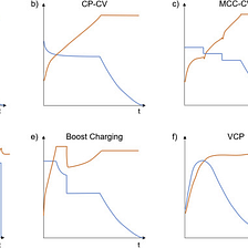 An Introduction to Fast Charging and Pulse Charging