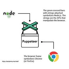 Scraping For Images Using Puppeteer