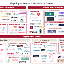 The Femtech boom: going from niche to mainstream