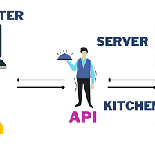 How To Use APIs in R Programming