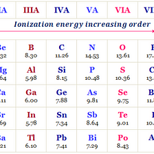 Le Chatelier Principle Equilibrium Reactions By Chemistry Topics Medium