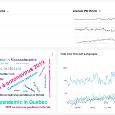 Building a tool to measure real-time behavior of Wikipedia users
