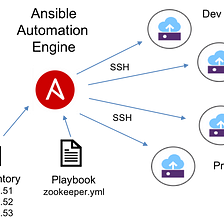 ANSIBLE AUTOMATION USE CASES