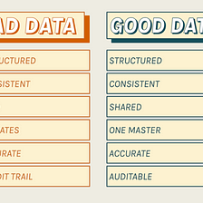 Good Product Data, Bad Product Data