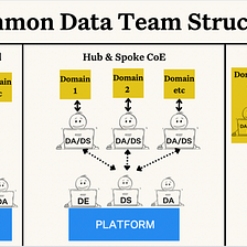 Organizing Talent: Return of the Data Center of Excellence