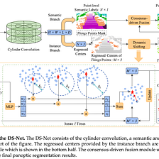 Overview  —  [2022–03–14] LiDAR-based 4D Panoptic Segmentation via Dynamic Shifting Network