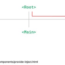 Weekly Vue News — #69 — Use Provide & Inject to Avoid Prop Drilling