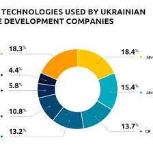 Benefits of hiring tech employees in Ukraine