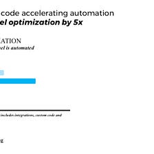 No-Code/low code accelerating automation increases funnel optimization by 5x
