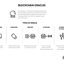What is a blockchain oracle?