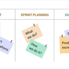 Let’s talk about Sprint Planning
