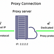 Proxy vs. VPN vs. Antidetect Browser