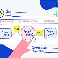 User Journey Maps: A Guide to Designing Digital Product