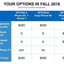 The Real Genius of Apple’s iPhone Payment Plan