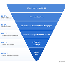 4 Common SaaS Analytics Pitfalls and How to Avoid Them