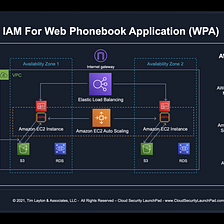 Build an AWS Web Phonebook Application
