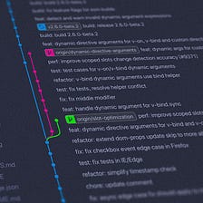A Simple Checklist for a Good Code Review