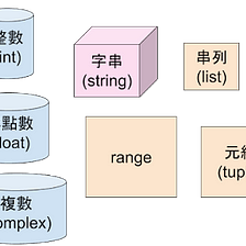 Ping Lun Liao Medium