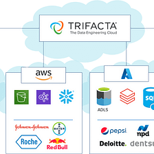 AWS: Using Trifacta -known as GCP Cloud Dataprep -in AWS — Part 1. Setting up