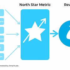 What’s a North Star Metric in Product Management & Why You need one!
