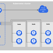 Ansible Role to Configure K8S Multi- Node Cluster over AWS Cloud