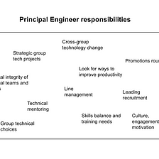 Being a Principal Engineer in Customer Products at the FT