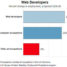 Web Developer Career Path (2022)