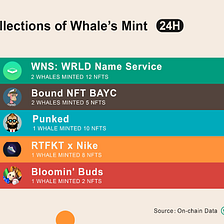 6/23–6/24: Which NFTs the Whales minted in the last 24 hours?