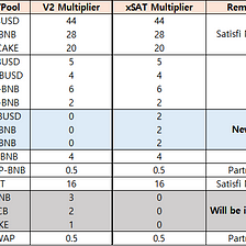 More details of xSatisFinance upgrade — Pool Revision & How to Migrate