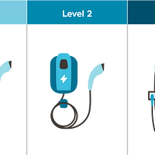 How to Install an Electric Vehicle Charging Station