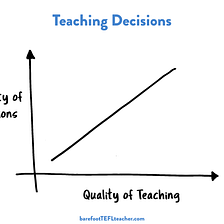 Teaching is Decision-Making